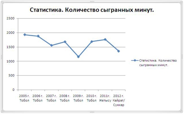 Андрей Харабара. Ценный универсал