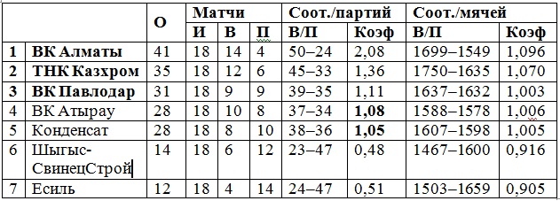 4-й тур Национальной лиги: превью, календарь, заявки