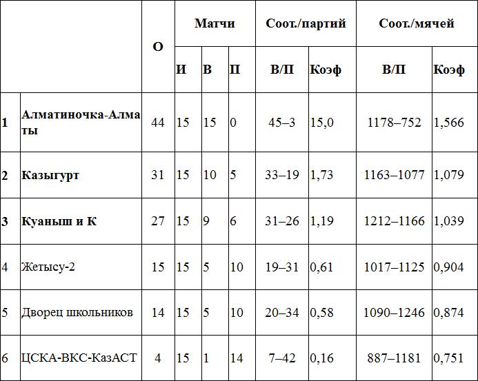 Высшая лига «Б». 4-й тур: превью, заявки, календарь