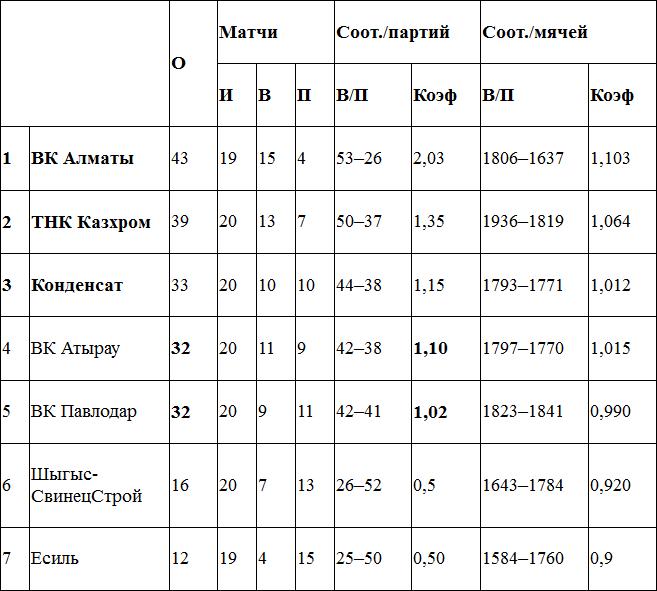 «Праздничный» канун