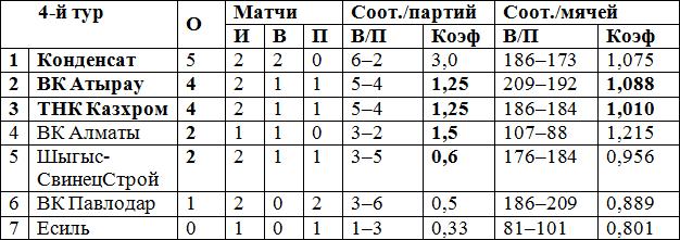 «Праздничный» канун