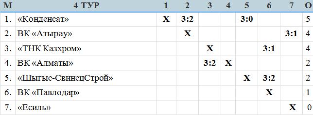 «Праздничный» канун