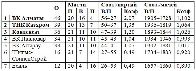И букет — подарок