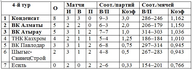 И букет — подарок