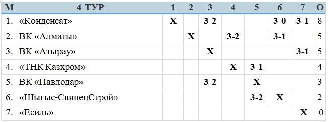 И букет — подарок