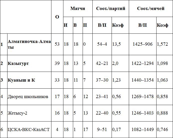 Два шага до титула