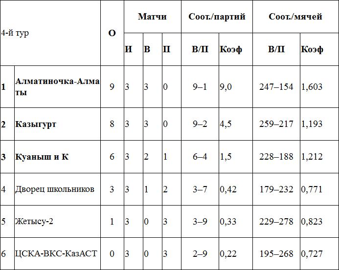 Два шага до титула