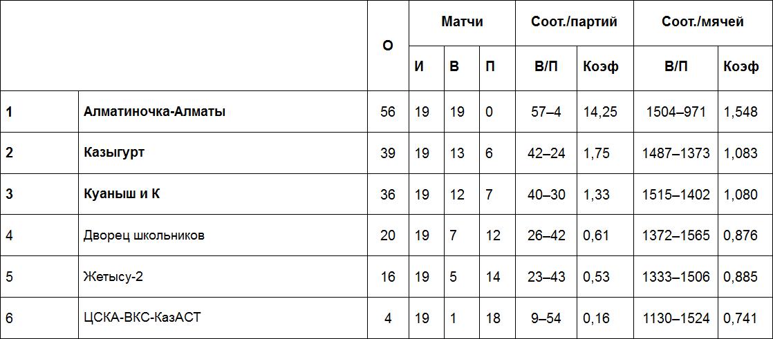 Результаты матчей Высшей лиги «Б», 11 марта