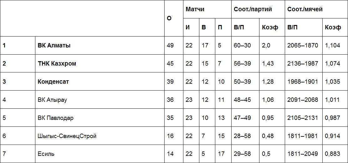 Результаты матчей Национальной лиги, 11 марта