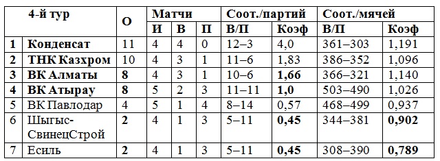 «Прикаспийские «тренды»