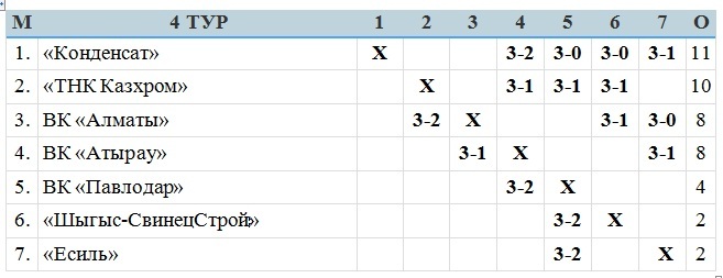 «Прикаспийские «тренды»