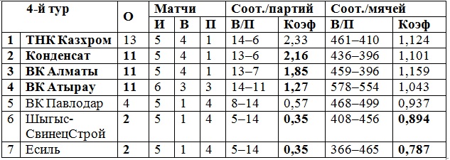 Запоминается последняя фраза...
