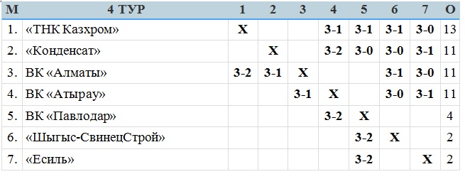 Запоминается последняя фраза...