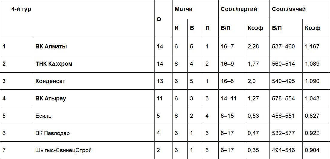 Результаты матчей Национальной лиги, 13 марта