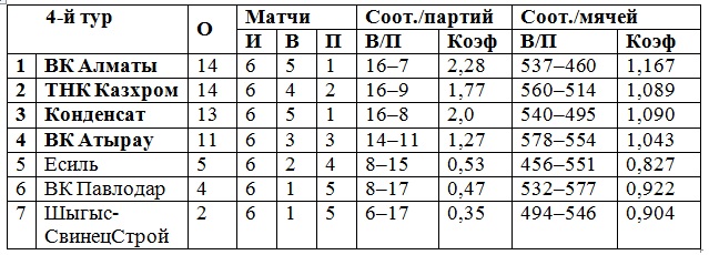 На круги своя