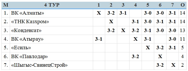 На круги своя