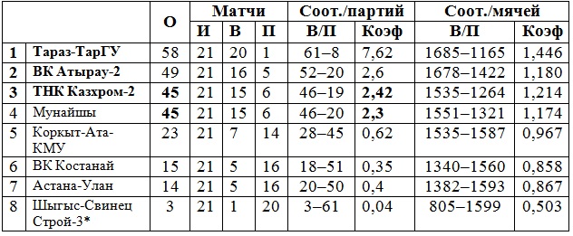4-й тур: превью, календарь, заявки