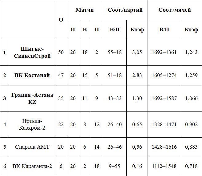 «Кошки-мышки» от фаворита
