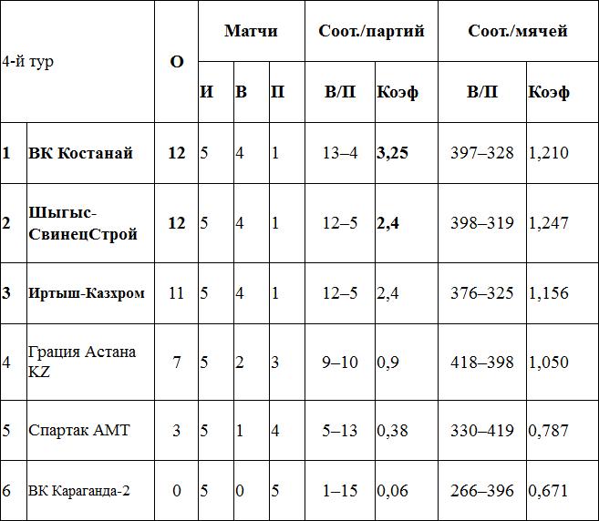 «Кошки-мышки» от фаворита