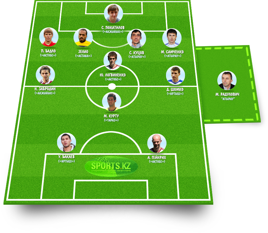 КПЛ-2013. Лучшие в туре