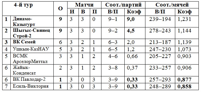 Лидер громит конкурента