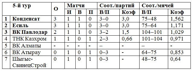 Суровый «аперетив»