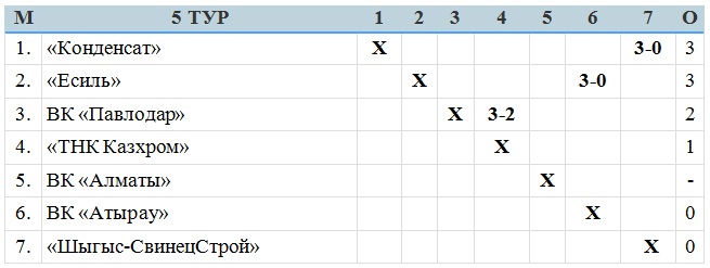 Суровый «аперетив»
