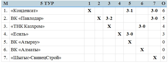 Разглядеть чемпиона