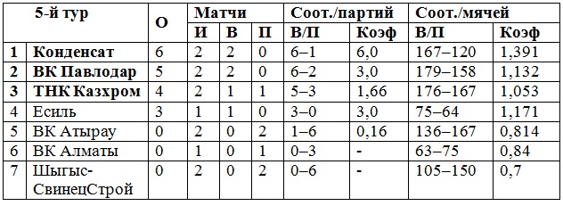 Разглядеть чемпиона