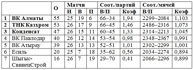 Разглядеть чемпиона