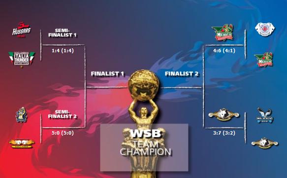 «Astana Arlans» в полуфинале WSB встретится с «Mexico Guerreros»