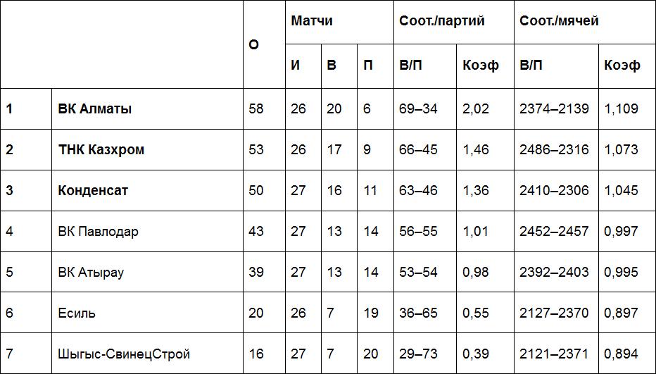 Результаты матчей Национальной лиги, 30 марта