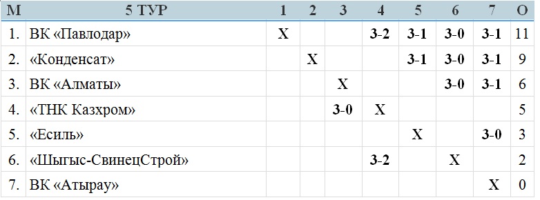 Чемпион закупает шампанское