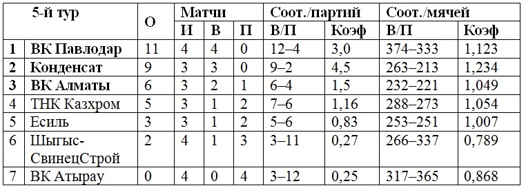 Чемпион закупает шампанское
