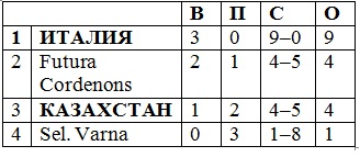 Пасхальный уик-энд на Аппенинах