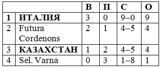Итальянские смотрины