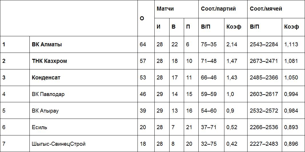 Результаты матчей Национальной лиги, 2 апреля