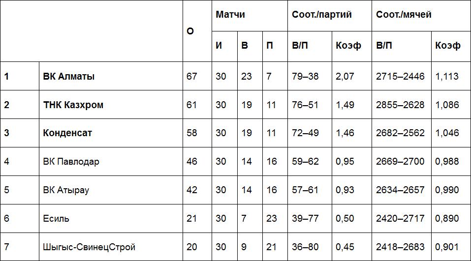 Результаты матчей Национальной лиги, 4 апреля