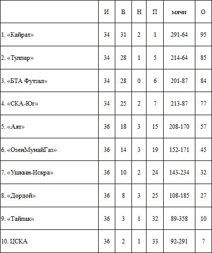 Футзал: «Остались последние штрихи»
