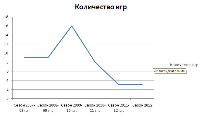 Роберт Арзуманян. Армянская стена...