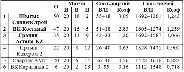 Высшая лига «А». 5-й тур: превью, заявки, календарь