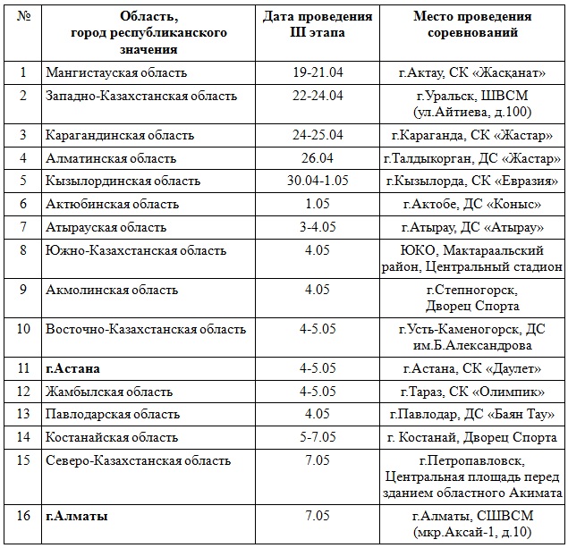 Определены даты предфинального этапа «Қазақстан Барысы»