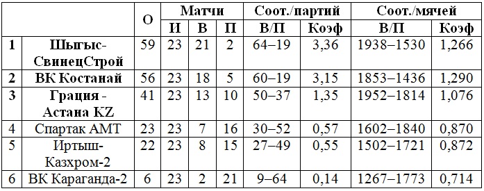 Пятничный пасьянс