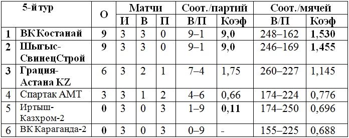 Пятничный пасьянс