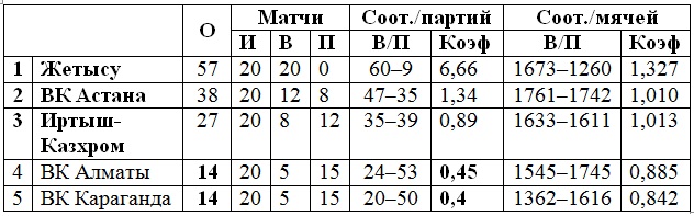 6-й тур: превью, календарь, заявки