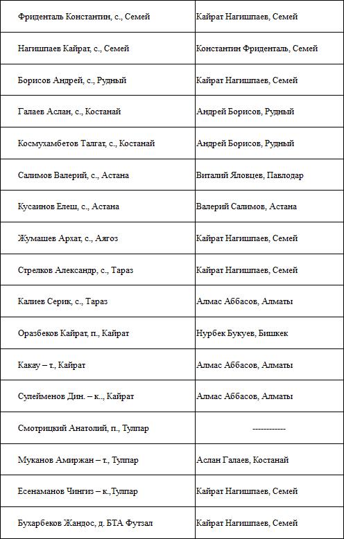 Нагишпаев — лучший арбитр сезона