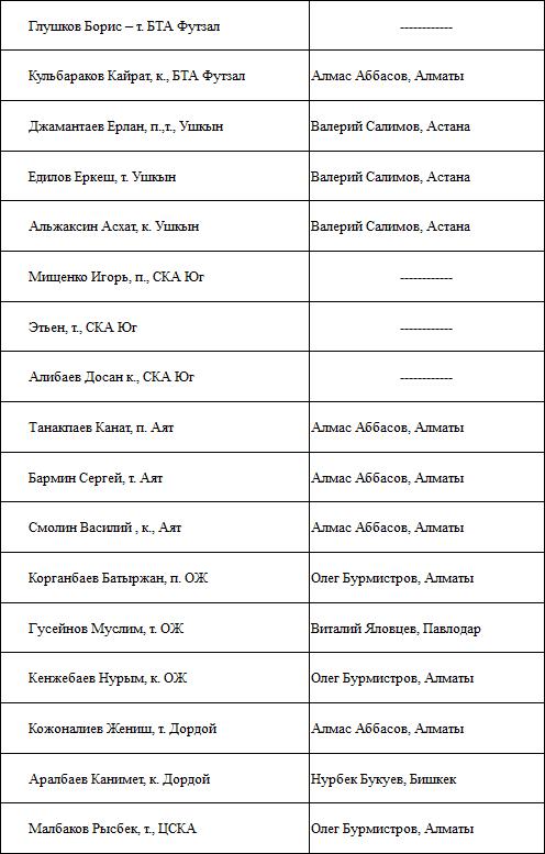 Нагишпаев — лучший арбитр сезона