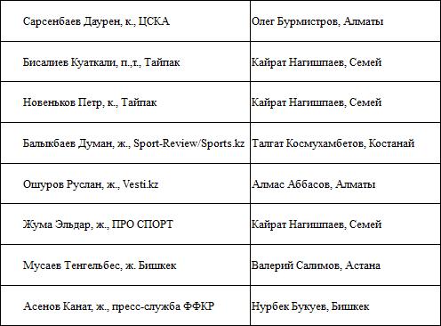 Нагишпаев — лучший арбитр сезона