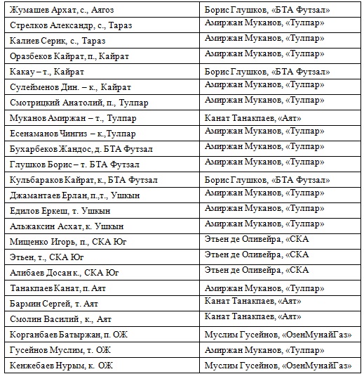 Муканов — лучший тренер сезона