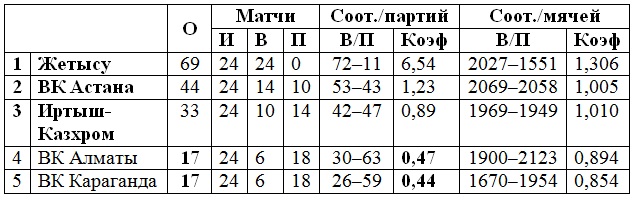 Три сотых женских «страстей»
